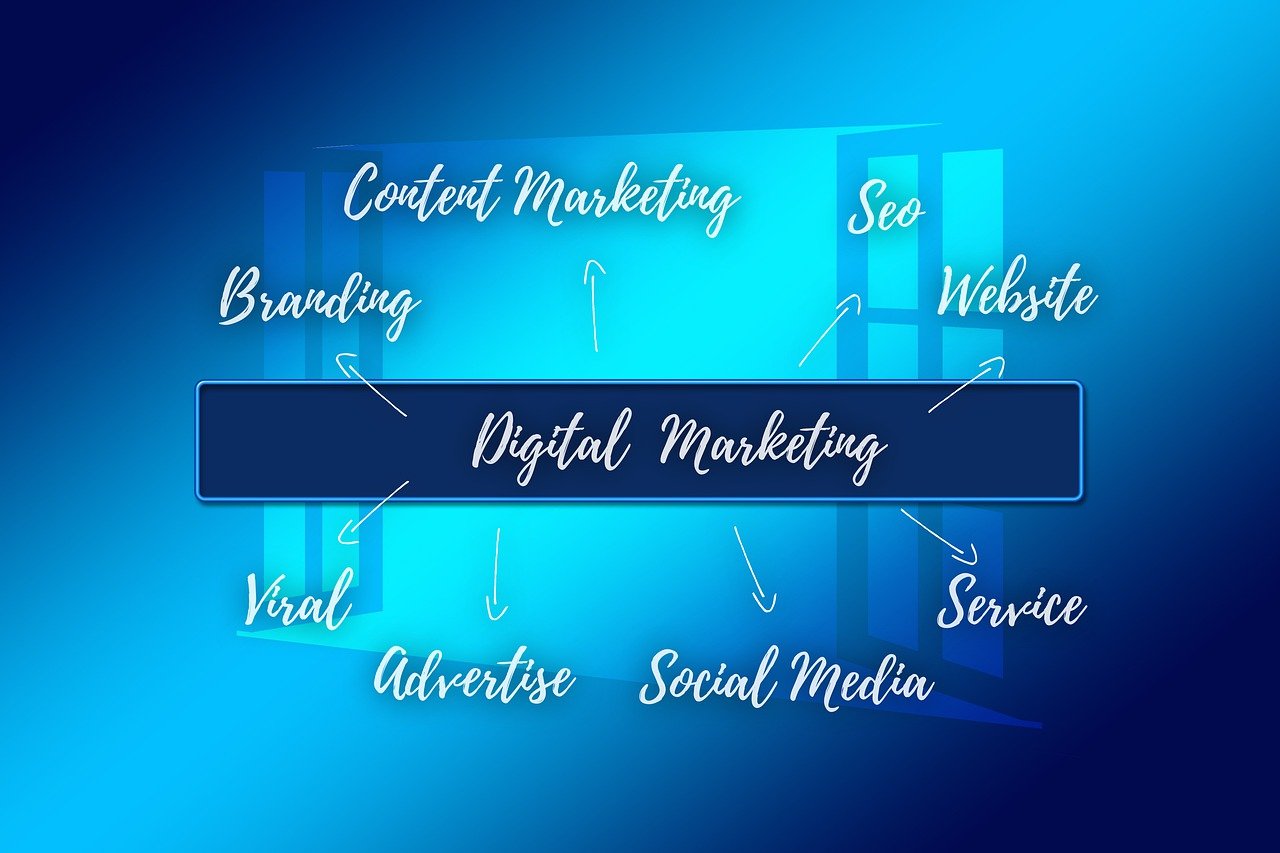Leading the New Trends of Digital Marketing Services: Prolific IT Solutions