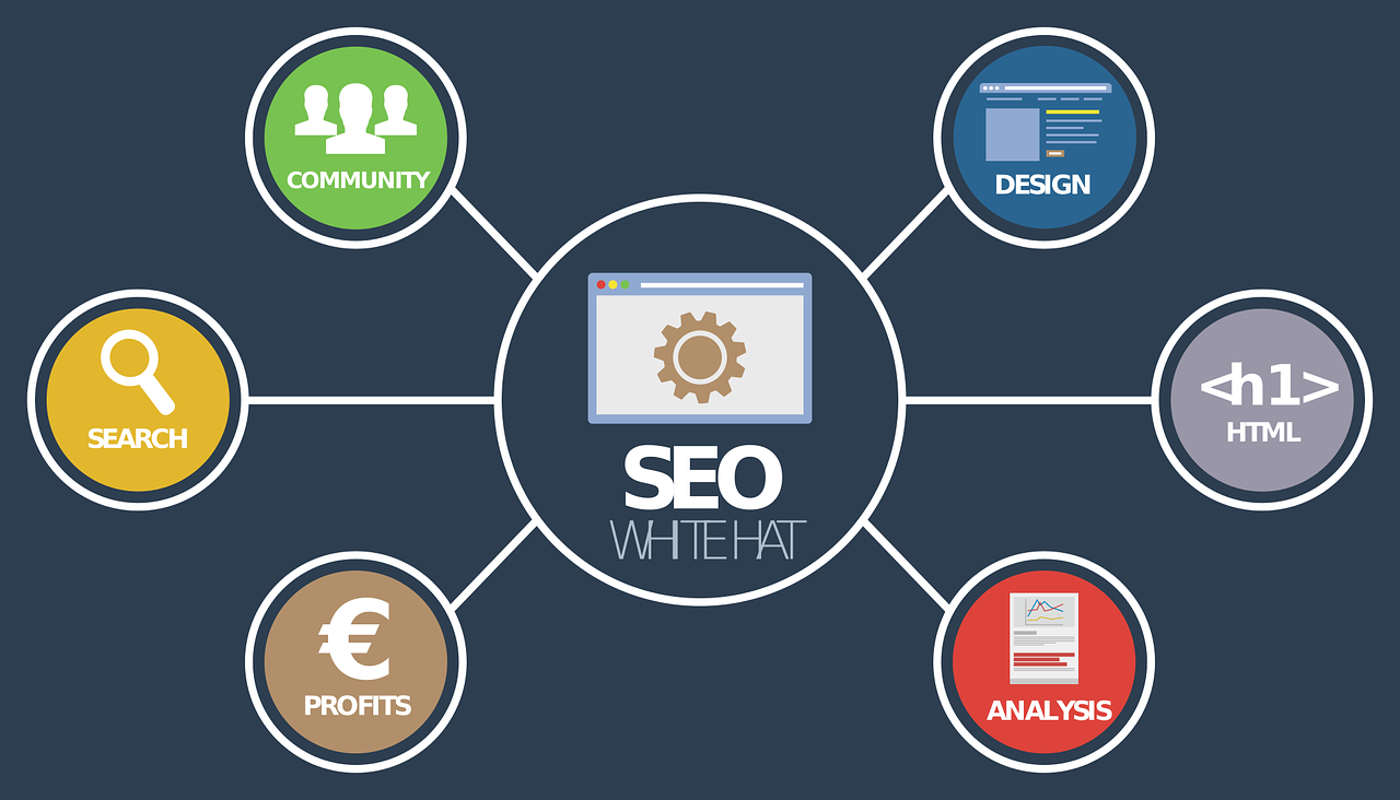SEO Expert in Nepal – Harnessing the Power of SEO with Prolific IT Solutions